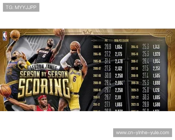 湖人连胜势头强劲詹姆斯带队冲击季后赛关键胜利