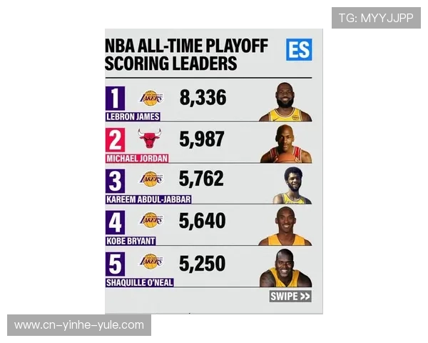 詹姆斯超越乔丹成历史得分王 NBA季后赛首轮对决引关注